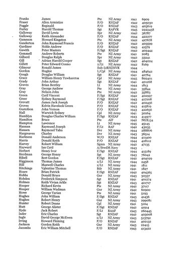 Page 7: Palmerston North War Memorial - list of names of war dead