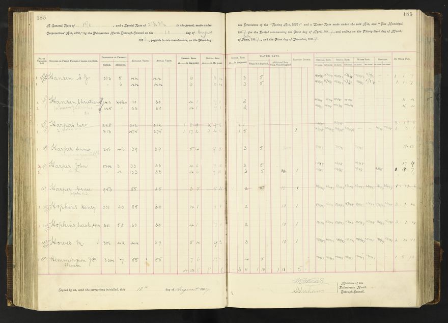 Rate book 1896 - 1899