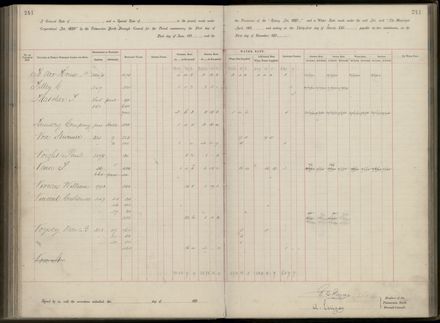 Palmerston North Rate Book, 1893 - 1896, 246