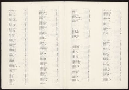 Index p4 (Palmerston North)