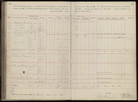 Palmerston North Rate Book, 1893 - 1896, 108
