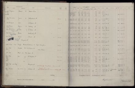 Rate book 1921 - 1922 A-L