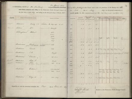 Palmerston North Rate Book, 1886-1889, 78