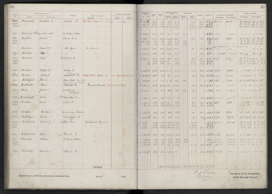 Rate book, 1918-1919 - 2021Pa_PNCC2-23-2-V26_034396-0087