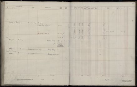 Rate book 1921 - 1922 M_Z