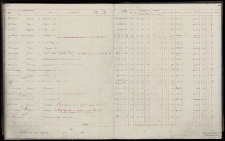 Rate book 1920 - 1921, A-L