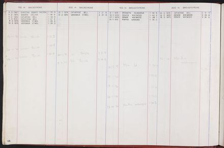 PN Amateur Swimming Club archive book