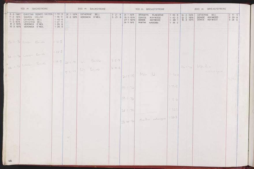 PN Amateur Swimming Club archive book