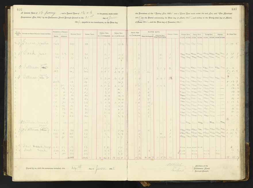 Rate book 1896 - 1899