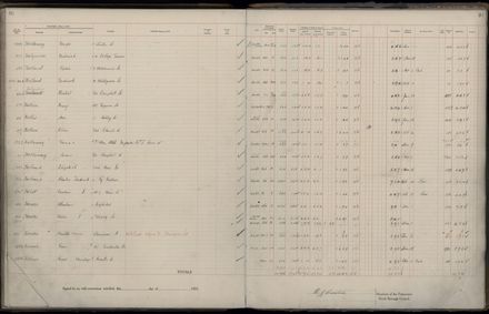 Rate book 1922 - 1923 A-L