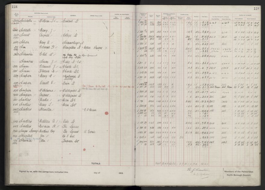 Rate book, 1918-1919 - 2021Pa_PNCC2-23-2-V26_034396-0122