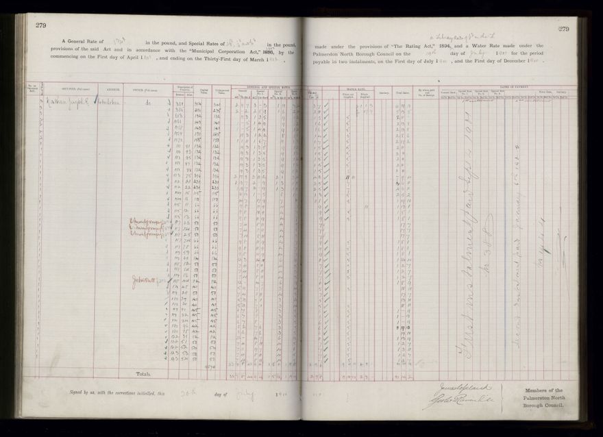 Rate book 1899 - 1900