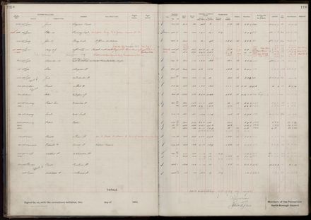 Rate book 1919 - 1920 M-Z