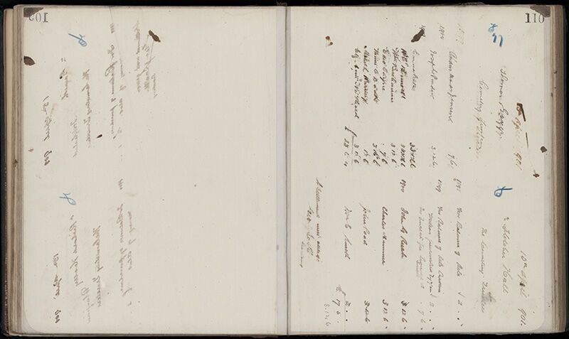 Outwards Correspondence of the Palmerston North Cemetery Trustees, 1898 -1902 137
