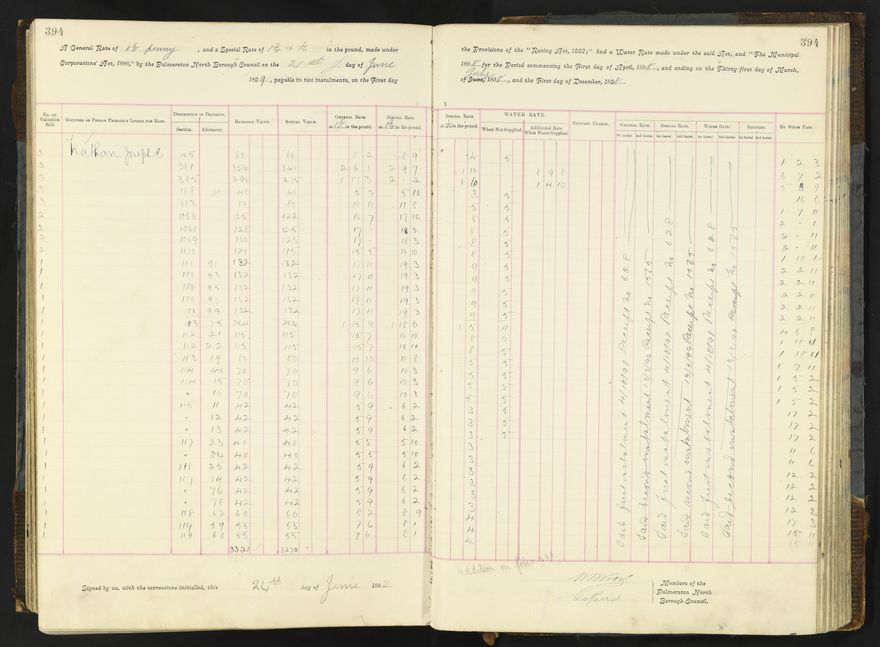 Rate book 1896 - 1899