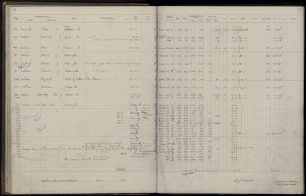 Rate book 1921 - 1922 M_Z