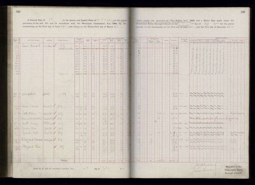 Rate book 1899 - 1900
