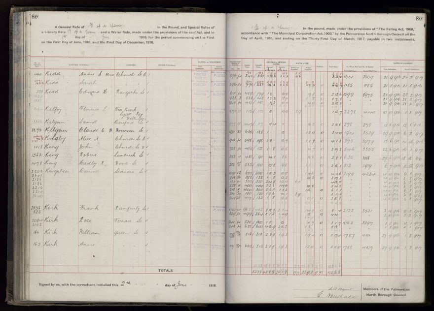 Rate book, 1916-1917 - 2021Pa_PNCC2-23-2-V24_034394-0083