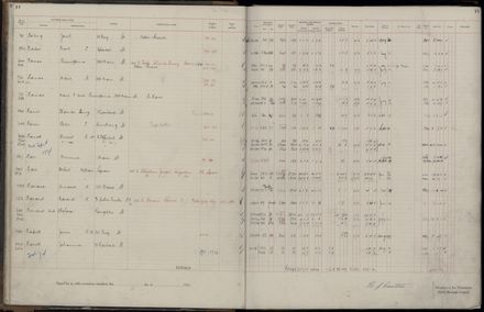 Rate book 1921 - 1922 A-L