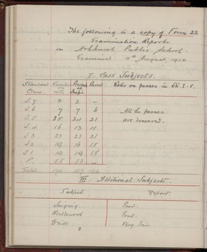 2022Vo_AshhurstSchool_S5-V2_039229_091