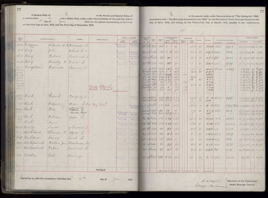 Rate book, 1915-1916 - 2021Pa_PNCC2-23-2-V23_034393-0080