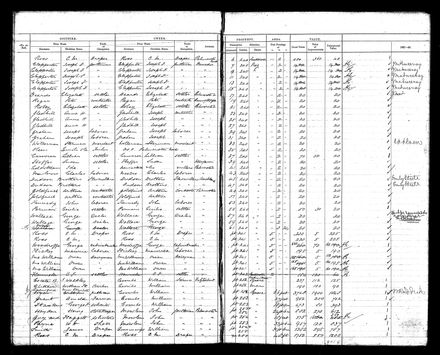 PNBC Valuation Roll p 14