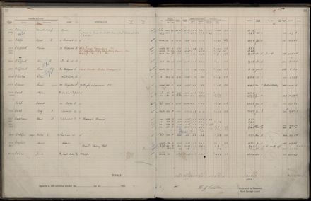 Rate book 1922 - 1923 A-L