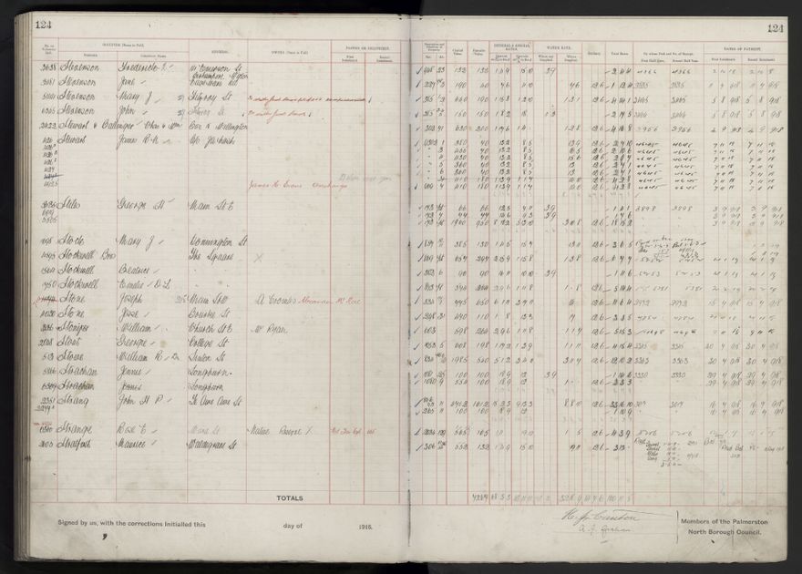 Rate book, 1918-1919 - 2021Pa_PNCC2-23-2-V26_034396-0128