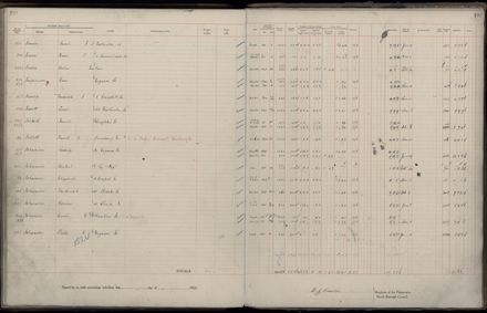 Rate book 1922 - 1923 A-L