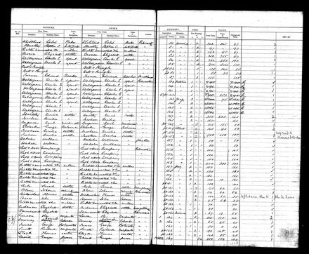 PNBC Valuation Roll p76