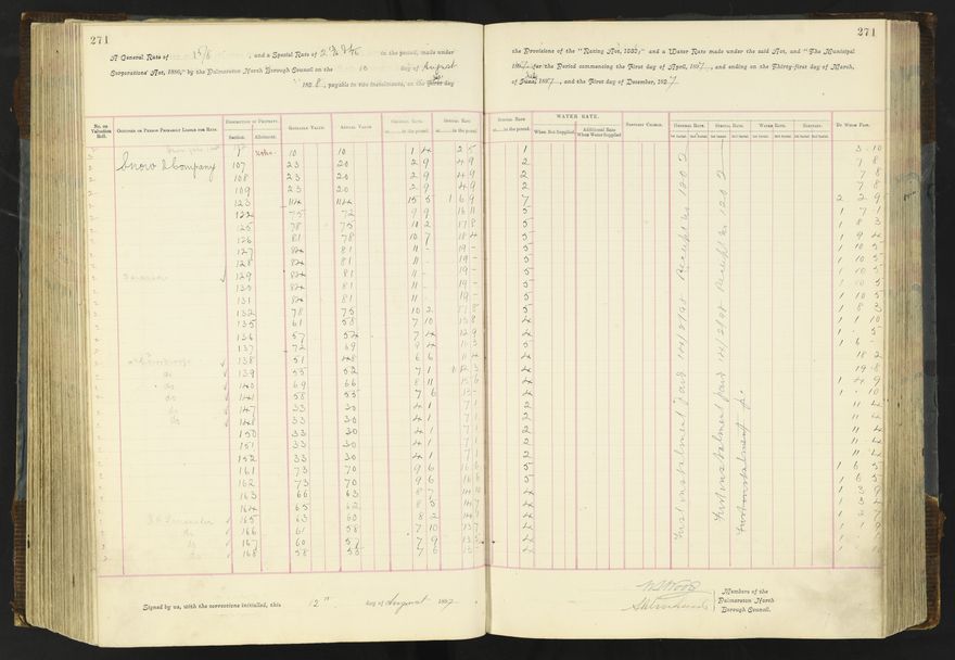 Rate book 1896 - 1899