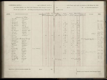 Palmerston North Rate Book, 1886-1889, 249
