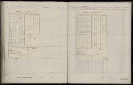 Rate book 1921 - 1922 M_Z