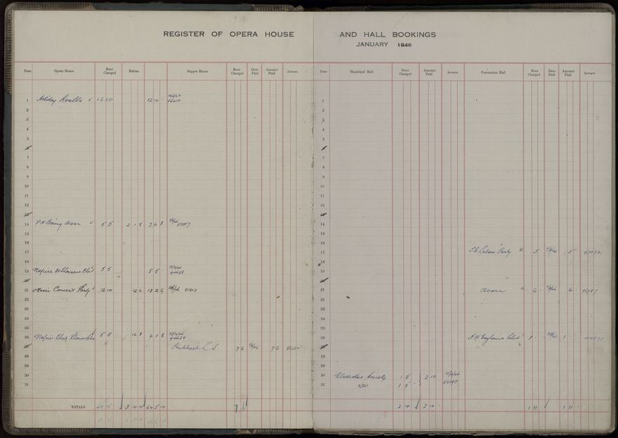Municipal Opera House and Coronation Hall, Register of Bookings