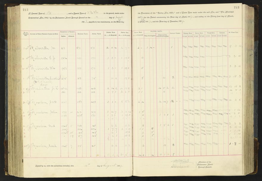 Rate book 1896 - 1899