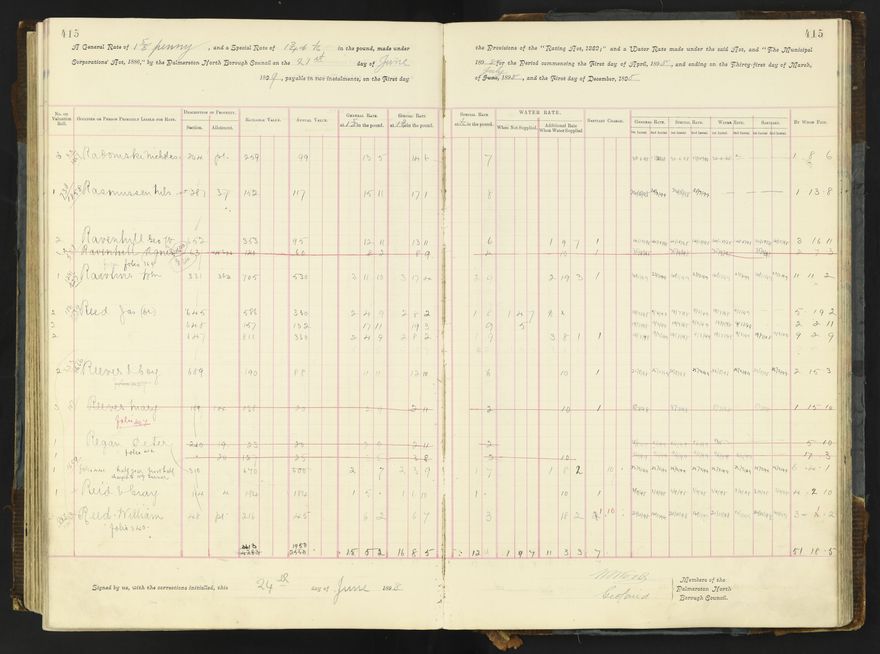 Rate book 1896 - 1899