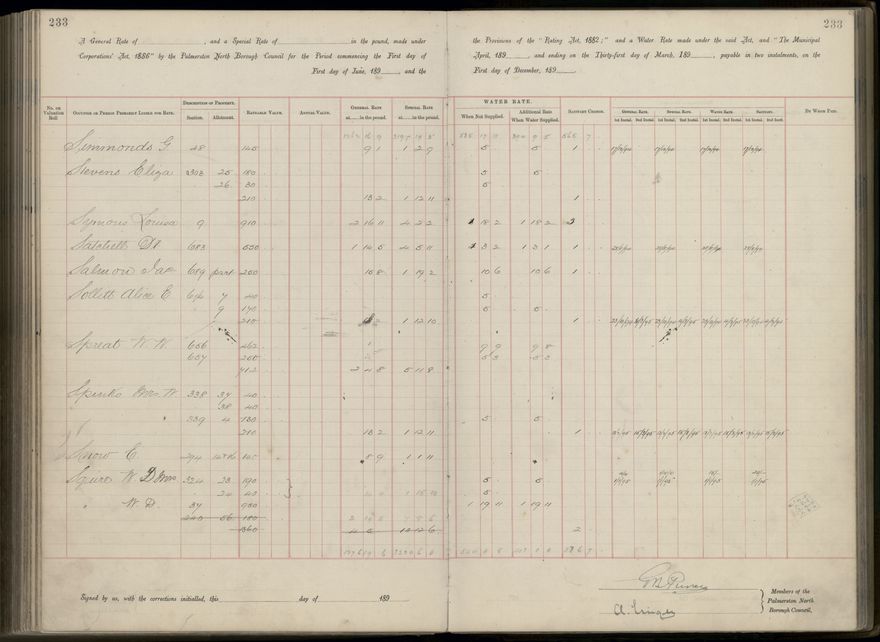 Palmerston North Rate Book, 1893 - 1896, 238
