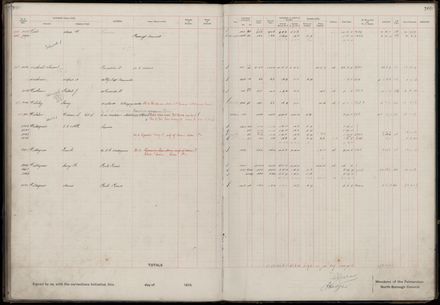 Rate book 1919 - 1920 M-Z