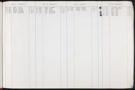 PN Amateur Swimming Club archive book