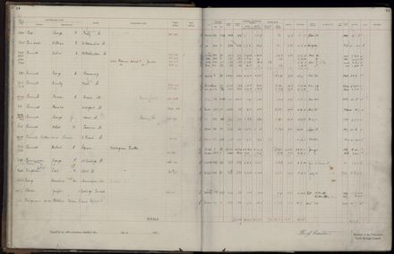 Rate book 1921 - 1922 A-L