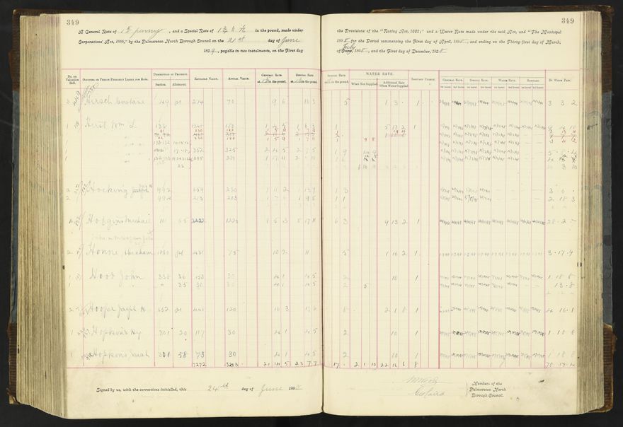 Rate book 1896 - 1899