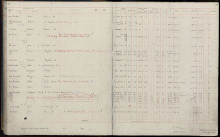 Rate book 1920 - 1921, A-L