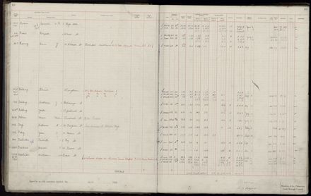 Rate book 1920 - 1921, A-L