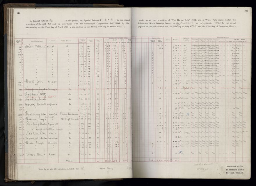 Rate book 1899 - 1900