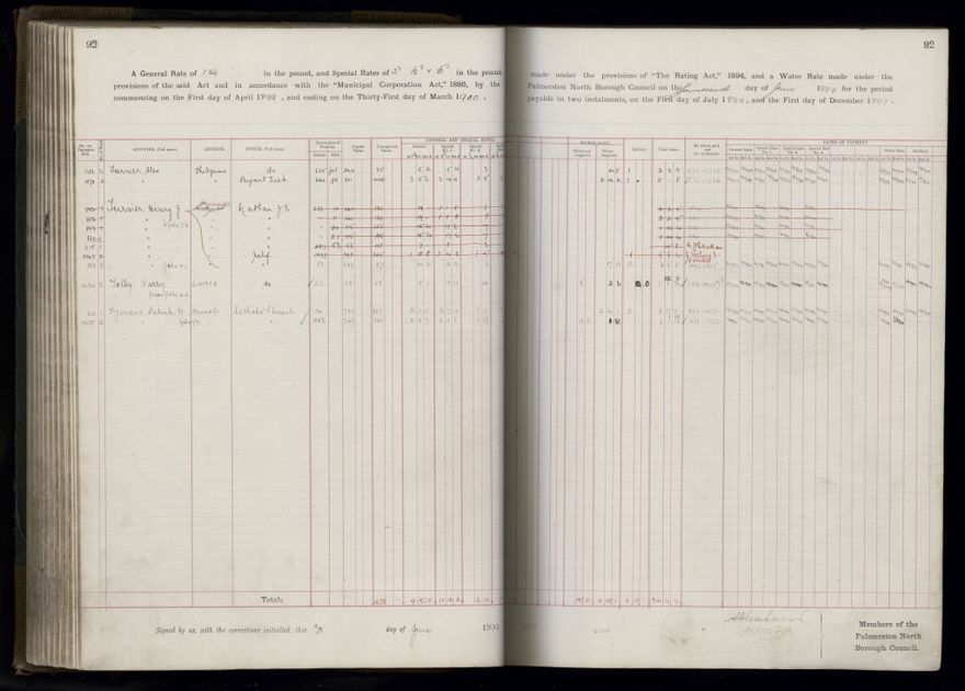 Rate book 1899 - 1900