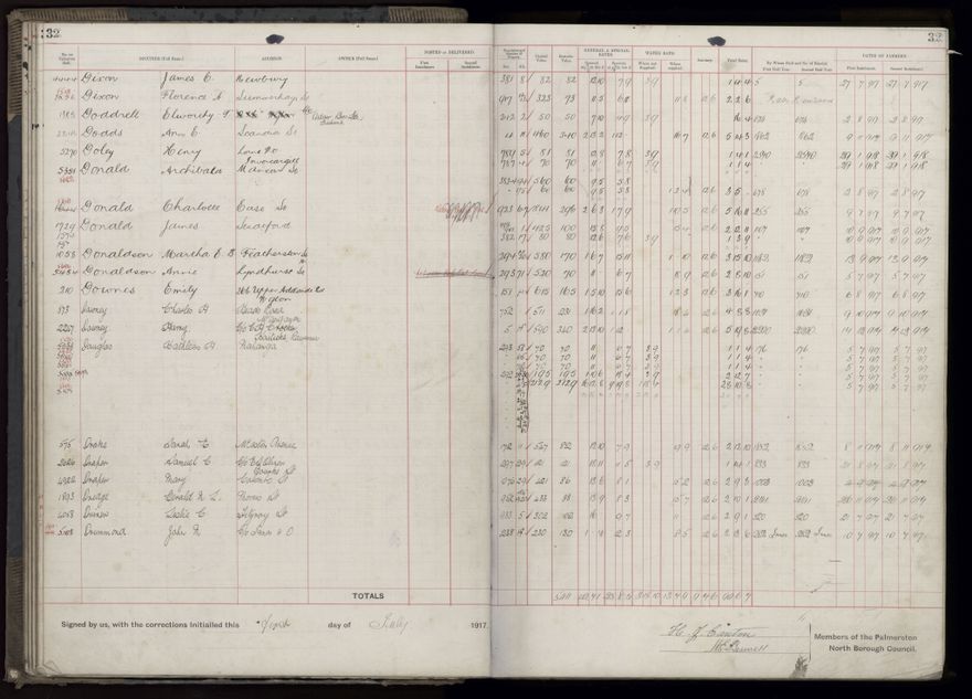Rate book, 1917-1918 - 2021Pa_PNCC2-23-2-V25_034395-0036