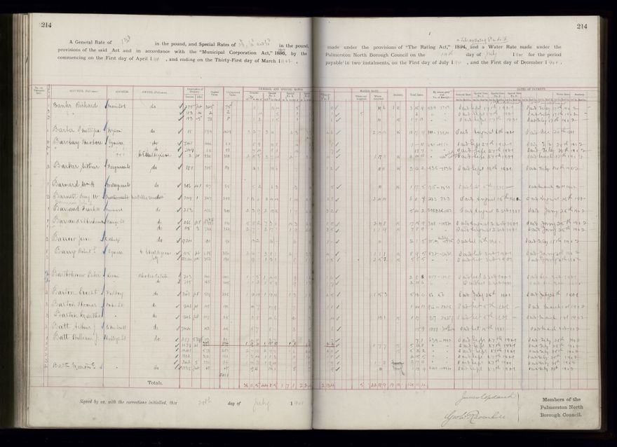 Rate book 1899 - 1900