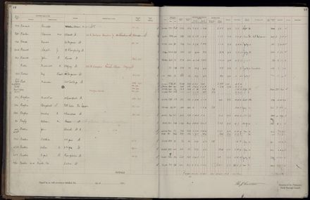 Rate book 1921 - 1922 A-L