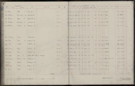 Rate book 1921 - 1922 A-L