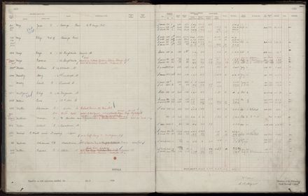 Rate book 1920 - 1921, M-Z